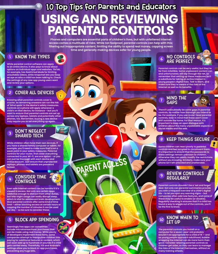 Using and Reviewing Parental Controls poster