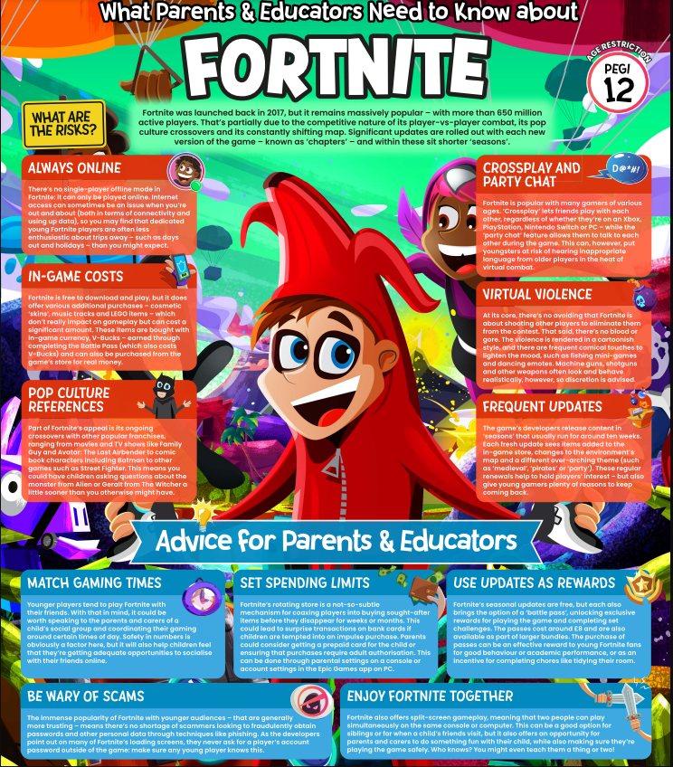 Poster - what parents and educators need to know about Fortnite